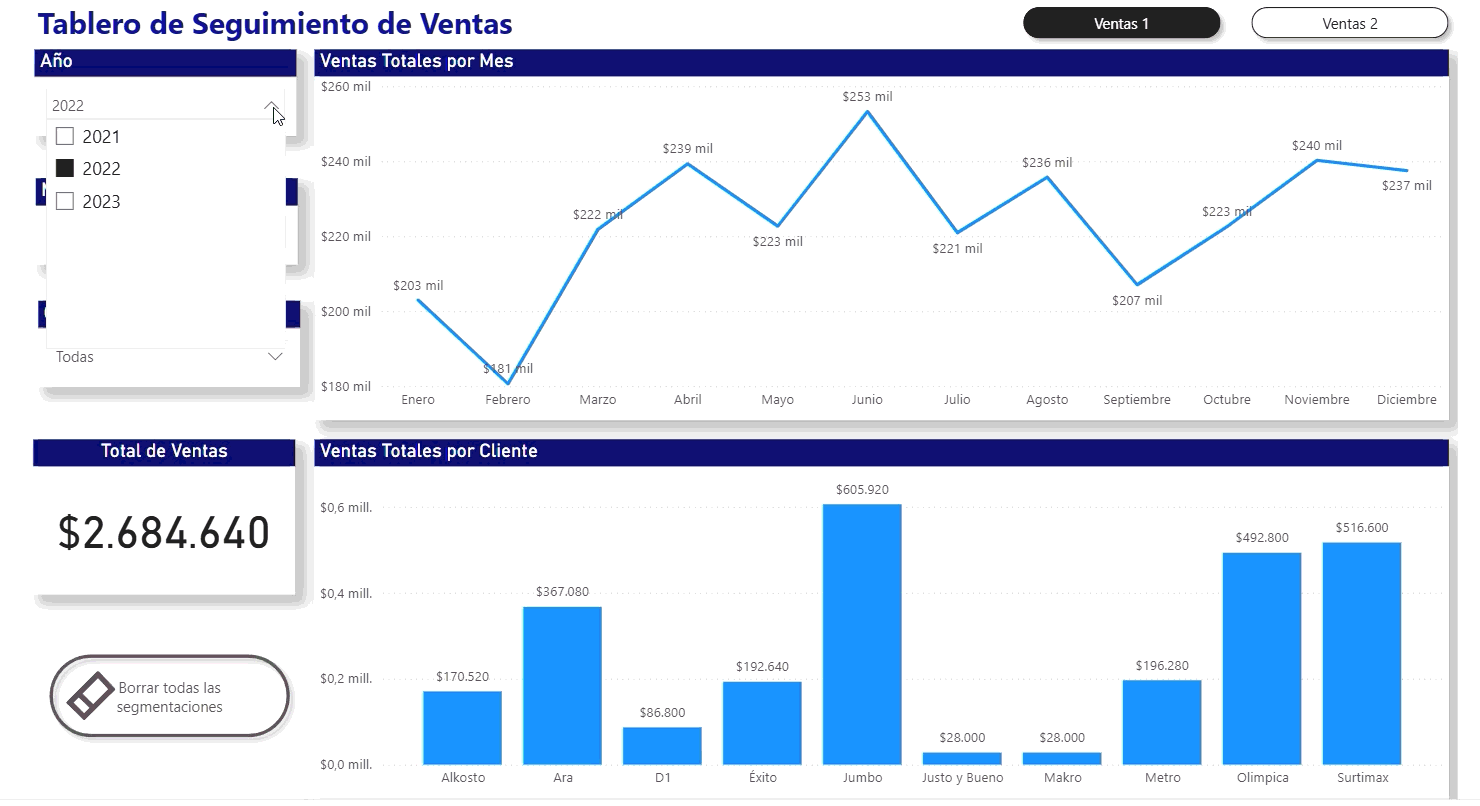 Tablero ventas